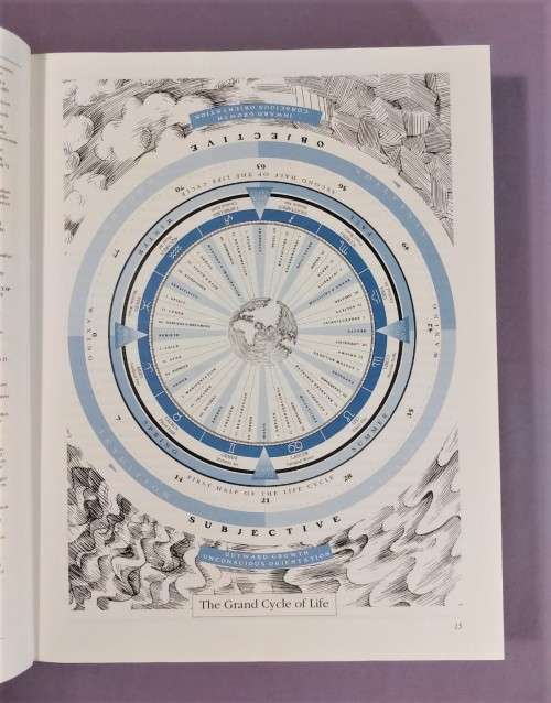 SECRET LANGUAGE OF BIRTHDAYS BOOK 1994 BY GARY GOLDSCHNEIDER - YOUR BIRTHDAY AND YOUR PERSONALITY