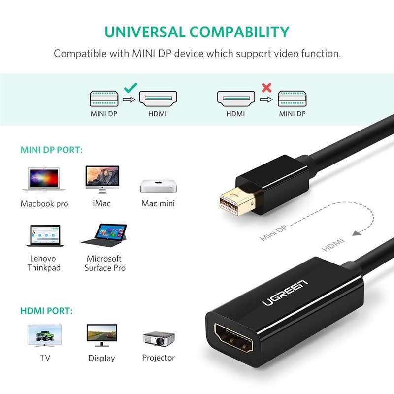 UGreen 10461 Mini DP Male to HDMI Female 1080P@60Hz Adap-BK