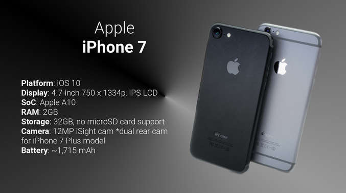 New Iphone 7 Black 32GB - Any Network - Low R1 Start