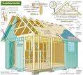 Woodworking projects
