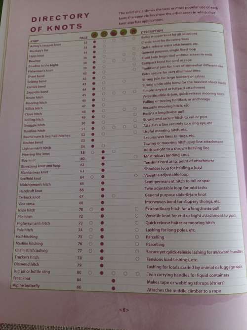 The Complete Book of Knots - Geoffrey Budworth