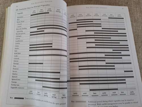 The Hellyer Pocket Guide - Quick reference gardening advice