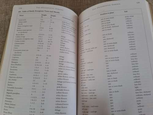 The Hellyer Pocket Guide - Quick reference gardening advice