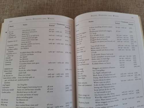 The Hellyer Pocket Guide - Quick reference gardening advice