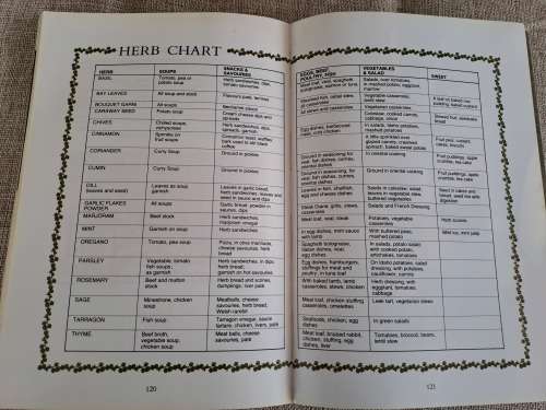Herbs Their Cultivation and Usage