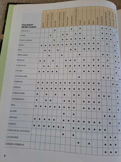 A-Z of Herbs - Margaret Roberts