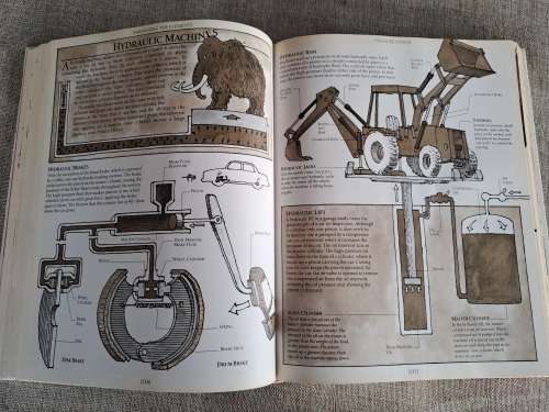 The Way Things Work - David Macaulay