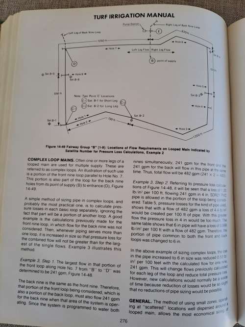 Turf Irrigation Manual