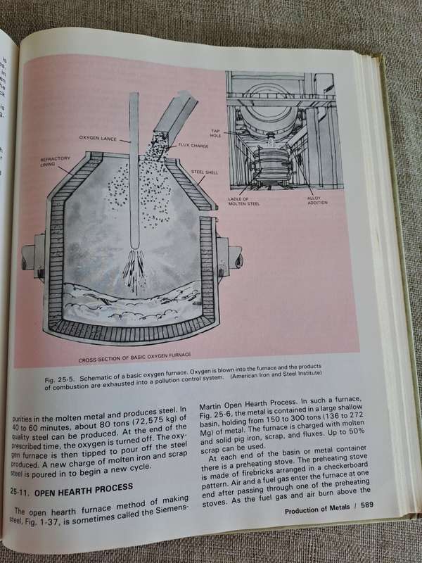 Modern Welding