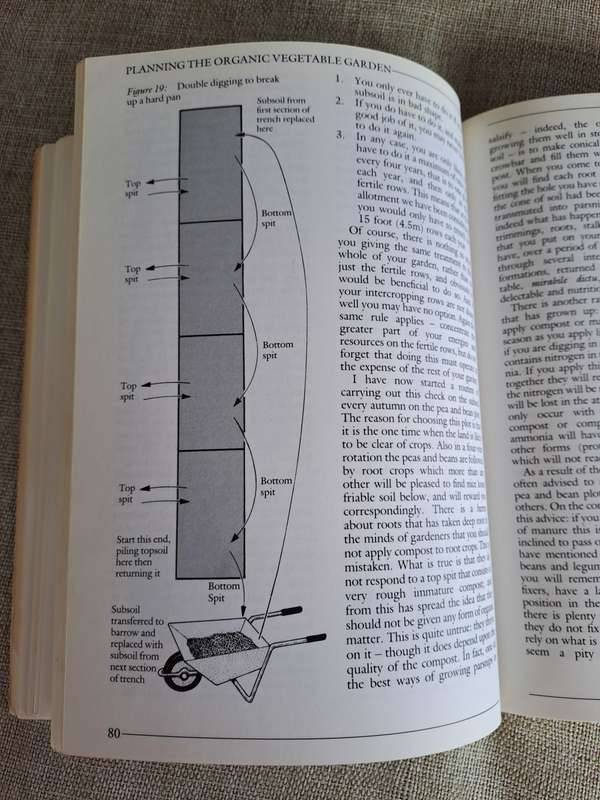 Planning Your Organic Vegetable Garden - Dick Kittp