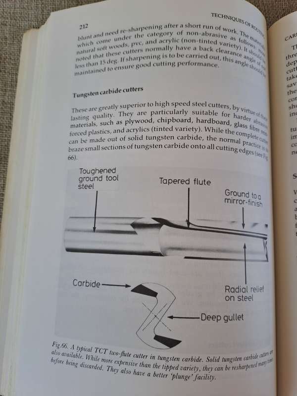 Techniques of Routing - Jim Phillips