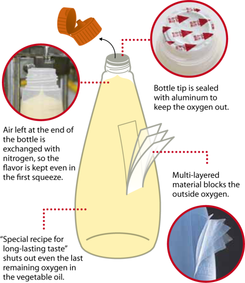 Kewpie Japanese Sushi Mayonnaise - 1kg - 1 kg