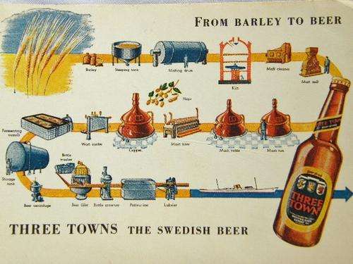 From Barley to beer - Three Towns the Swedish beer advertising postcard - as per photo