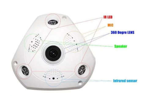 VR 3D Panoramic Surveillance Camera
