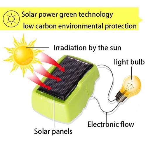 DIY 4 in 1 Solar powered Robot Transformer dinosaur Robot