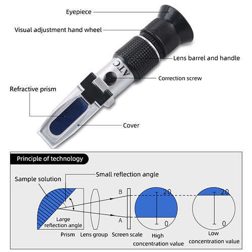 **LOCAL STOCK** Portable Brix Sugar Refractometer 0-90% liquid fruit juice sugar index tester BOXED