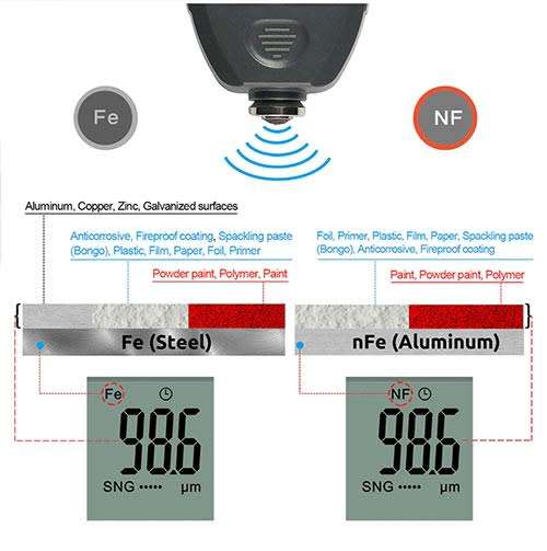 TC100 Coating Thickness Gauge Ultra-precise 0.1micron / 0-1300 with calibration plates