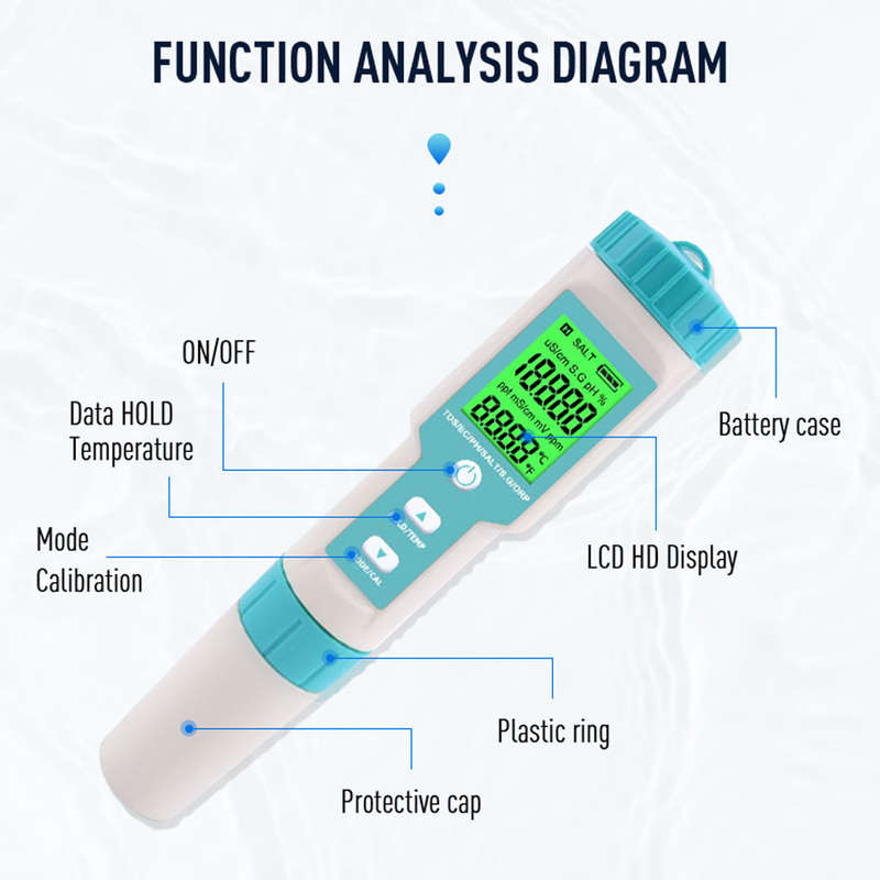 7 In 1 PH TDS EC Salinity S.G. Temperature ORP Meter with Retail packaging