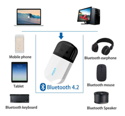 Wireless WIFI USB Adapter 5/2.5G Bluetooth 4.2 Dual Band Adapter - 600Mbps