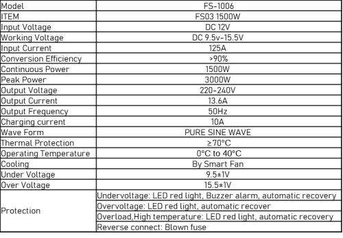 SUNMAGIC 1500W Pure Sine Wave Inverter with Charger