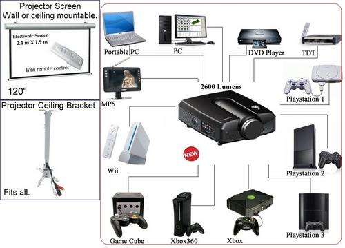 COMBO DEAL! HD 2600 Lumens Projector,Built in TV. XGA + 2.4*1.9m Electric Screen + Ceiling Bracket.