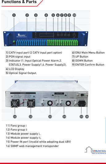 Fullwell EDFA FWAP-1550H-64XNdBm (32 in/32 out) Optical Signal Amplifier