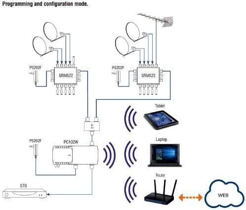 Terra PC102W  5 cable dSCR system, dSCR multiswitch programmer