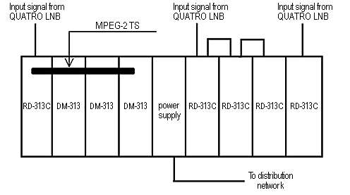 TERRA CMH-3000 Digital modular headend (CT 120B and RD 110B available)