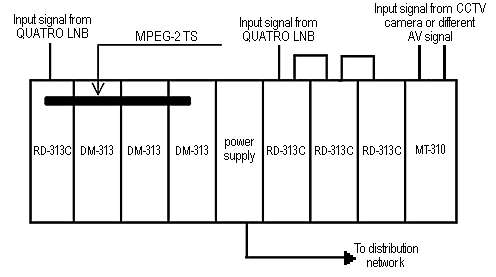 TERRA CMH-3000 Digital modular headend (CT 120B and RD 110B available)