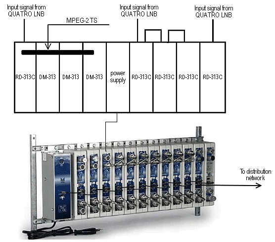 TERRA CMH-3000 Digital modular headend (CT 120B and RD 110B available)
