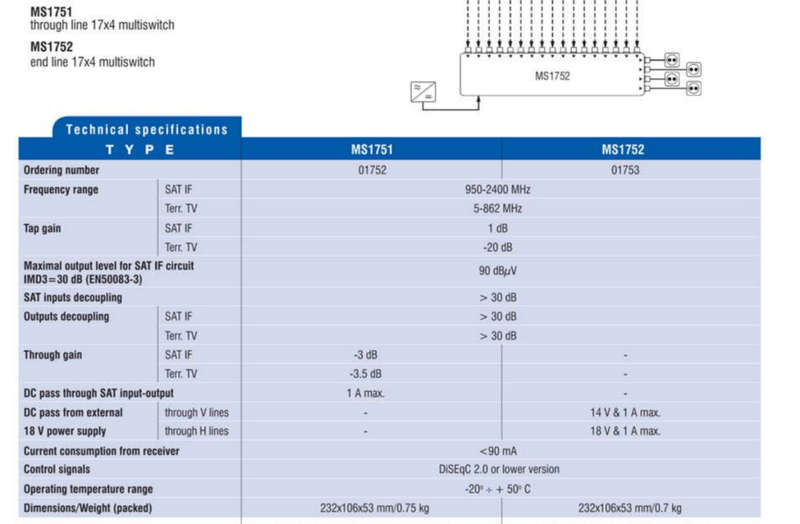 Terra MS1752 Cascadable multiswitch