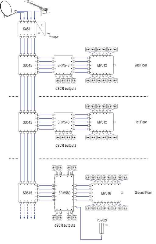 SRM580 dSCR multiswitch quattro inputs, active/bypass DTT path