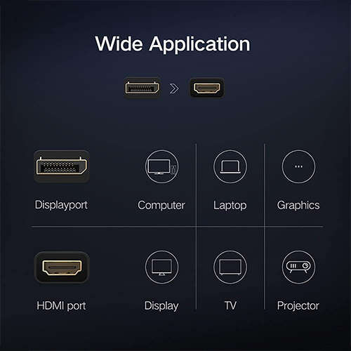 Adapter Converter