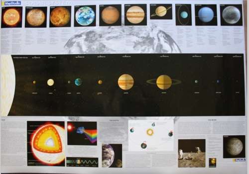 Solar System Wall Map in Tube.