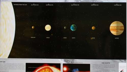 Solar System Wall Map in Tube.