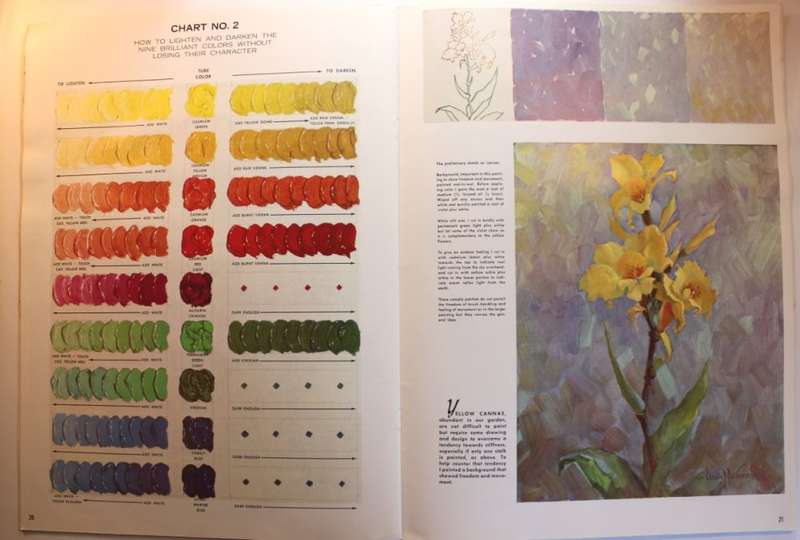 How To Do Still Life Set of 2 Painting Walter Foster Art Softcover Books