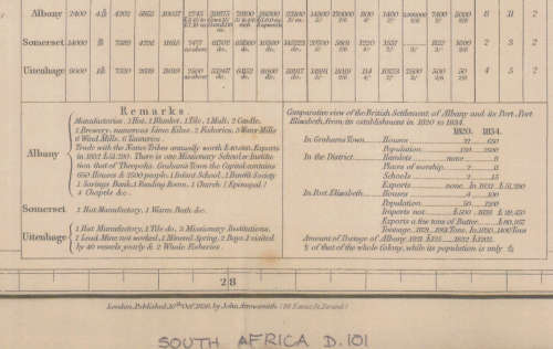 Cape of Good Hope Eastern Frontier 1836 Poster Map Digital Download