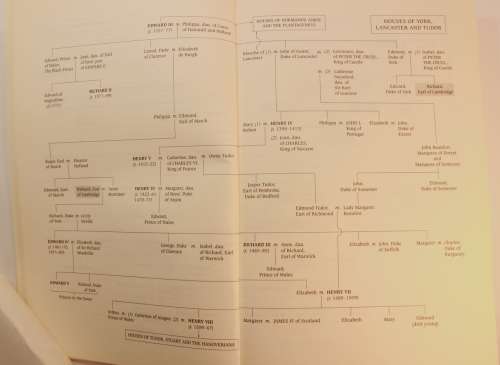Crown & Country A History Of England Through The Monarchy by David Starkey Softcover Book