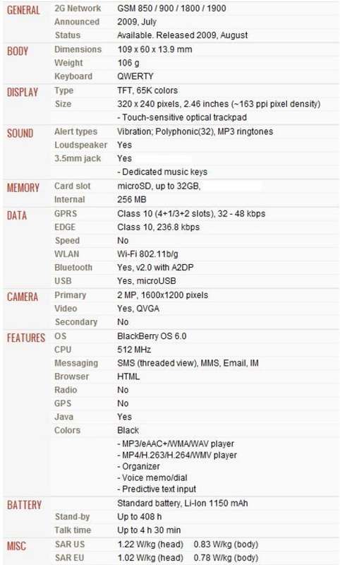 BlackBerry Curve 8520 Specs