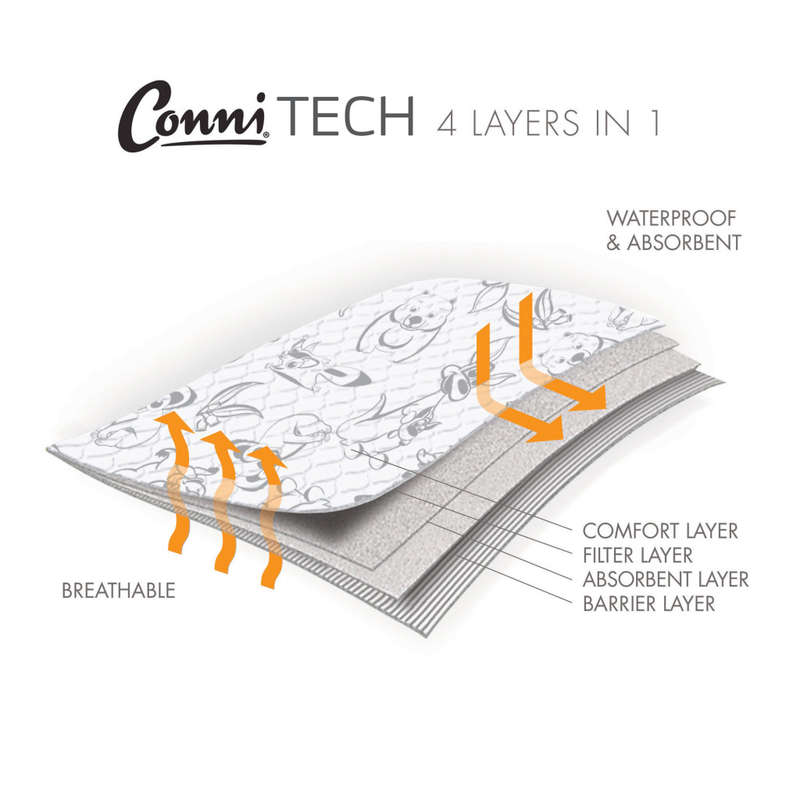 Conni Kids Bedpad Max 1mx1m With Tuck-ins
