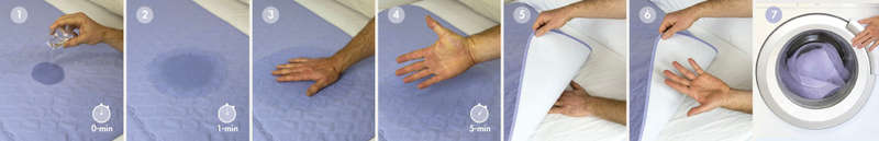 Conni Reusable Bed Pad 85x95cm  Mauve