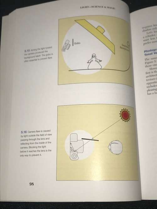 LIGHT SCIENCE AND MAGIC AN INTRODUCTION TO PHOTOGRAPHIC LIGHTING BY FOCAL PRESS