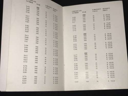 PROOF KRUGERRANDS SALE BY TENDER 20 MAY 1976