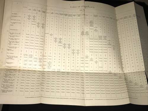 CODE OF MOHAMMEDAN PERSONAL LAW ACCORDING TO THE HANAFITE SCHOOL BY MOHAMMED KADRI PASHA