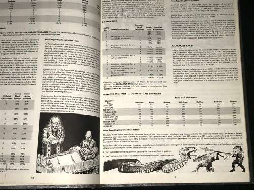ADVANCED DUNGEONS & DRAGONS PLAYERS HANDBOOK BY GARY GYGAX