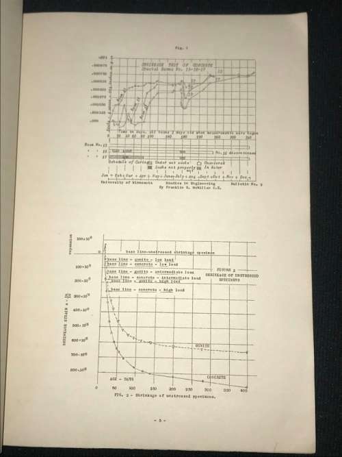 THE DESIGN OF PRELOAD TANKS BY JM CROM 1949