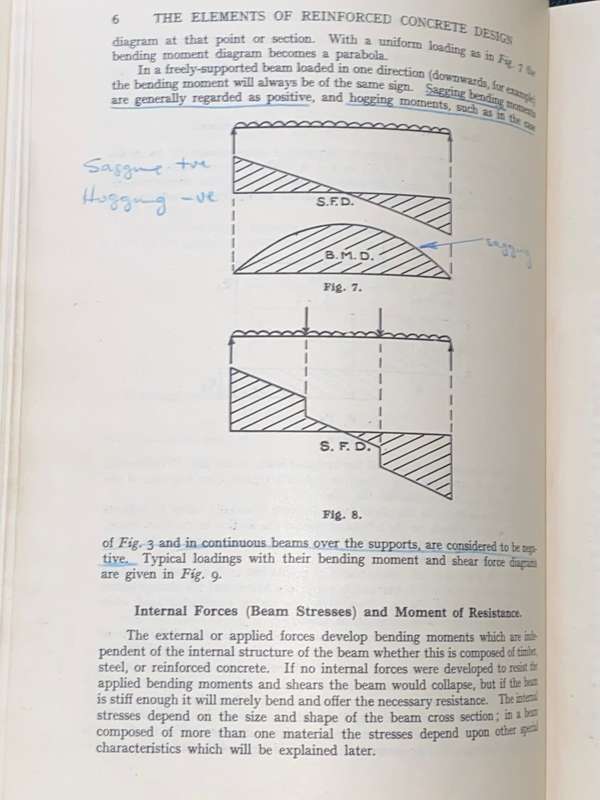 THE ELEMENTS OF REINFORCED CONCRETE DESIGN BY HADDON C. ADAMS