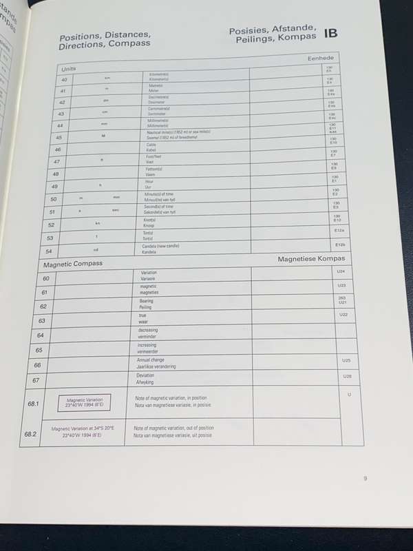 SYMBOLS AND ABBREVIATIONS USED ON SOUTH AFRICAN CHARTS 1995