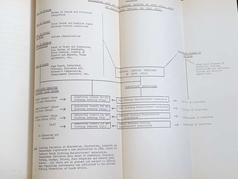 THE ECONOMICS OF THE WHOLESALE CLOTHING INDUSTRY OF SOUTH AFRICA 1907-1957 THESIS H.A.F. BARKER