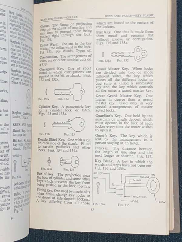 LOCKS AND BUILDERS HARDWARE GLOSSARY, DESIGN MANUFACTURE AND HISTORY